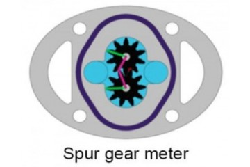 標準齒輪流量計（正齒輪流量計）Standard Gear Flow Meters (Spur Gear Flow Meters)